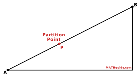 Partition Point of a Segment