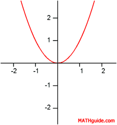 Graph of a Relation