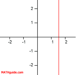 Graph of a Relation