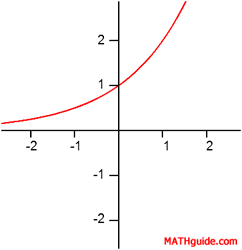 Graph of a Relation