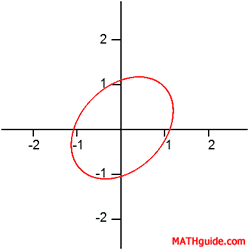 Graph of a Relation