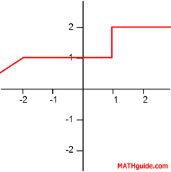 Graph of a Relation