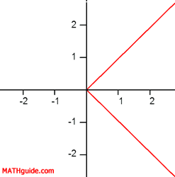 Graph of a Relation