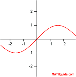 Graph of a Relation