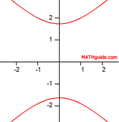 Graph of a Relation