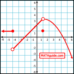 graph of piecewise function