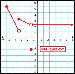 Piecewise Function