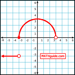 graph of piecewise function