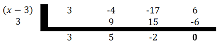 synthetic division