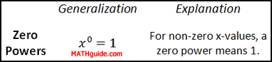 Zero Power Rule Exponents