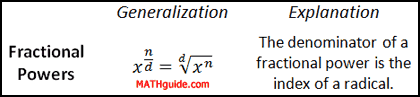 Fractional Power Rule Exponents