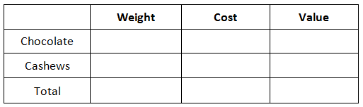 Mixture Problem Table