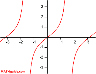 Graph of a Parent Function