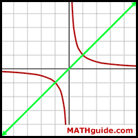 Y=x Symmetry