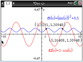 TI-Nspire intersection sinusoids