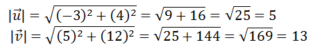 magnitudes of u and v