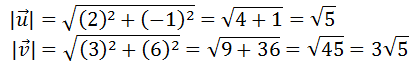 magnitudes of u and v