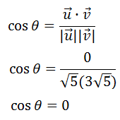 vector angle equation substitution