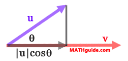 Length of Dot Product Shadow