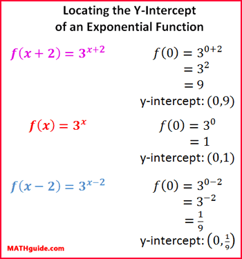 what is a exponential function