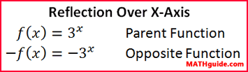 Reflection Over X-Axis guide