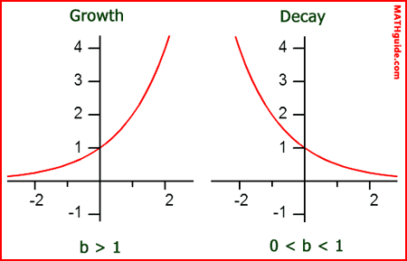 exponential growth decay