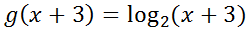 graph logarithm functions shift 3 left mathguide