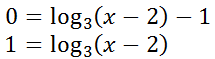 logarithm function finding x-intercept