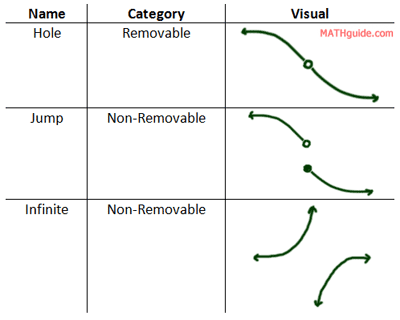 https://www.mathguide.com/lessons3/Limits/co04.gif