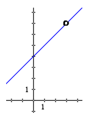 linear function with hole