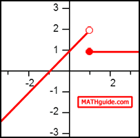 Piecewise Function