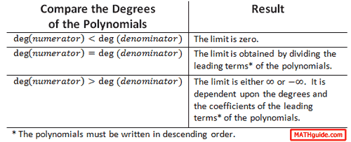 three cases: limit of ratio of polynomials