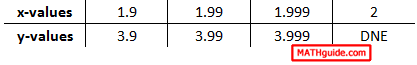 numerical limit of function as x approaching 2 from left