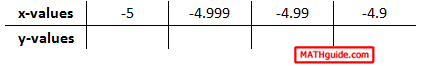 numerical limit as x approaches -5 from right