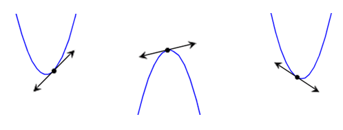 geometrical geometry derivative