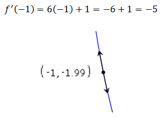 algebra derivative