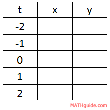 table of t-values