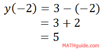 calculating an y-value