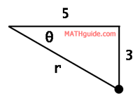 rectangular point polar