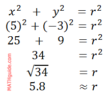 rectangular to polar form radius