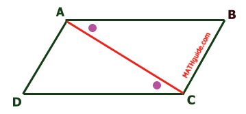 parallelogram ABCD