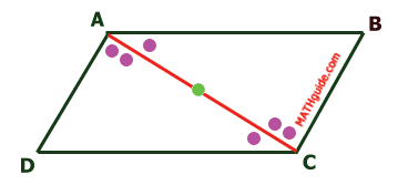 parallelogram ABCD