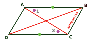 parallelogram ABCD