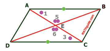 parallelogram ABCD