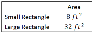 comparing areas rectangles