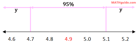 solving for percent of data greater than two standard deviations