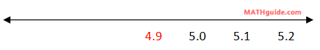 bell curve mean standard deviations right