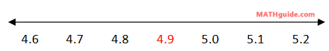 bell curve mean three standard deviations