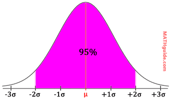 bell curve 95 percent data