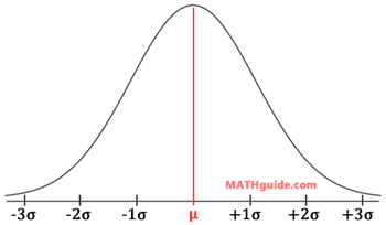 Bell Curve: 68-95-99 Rule